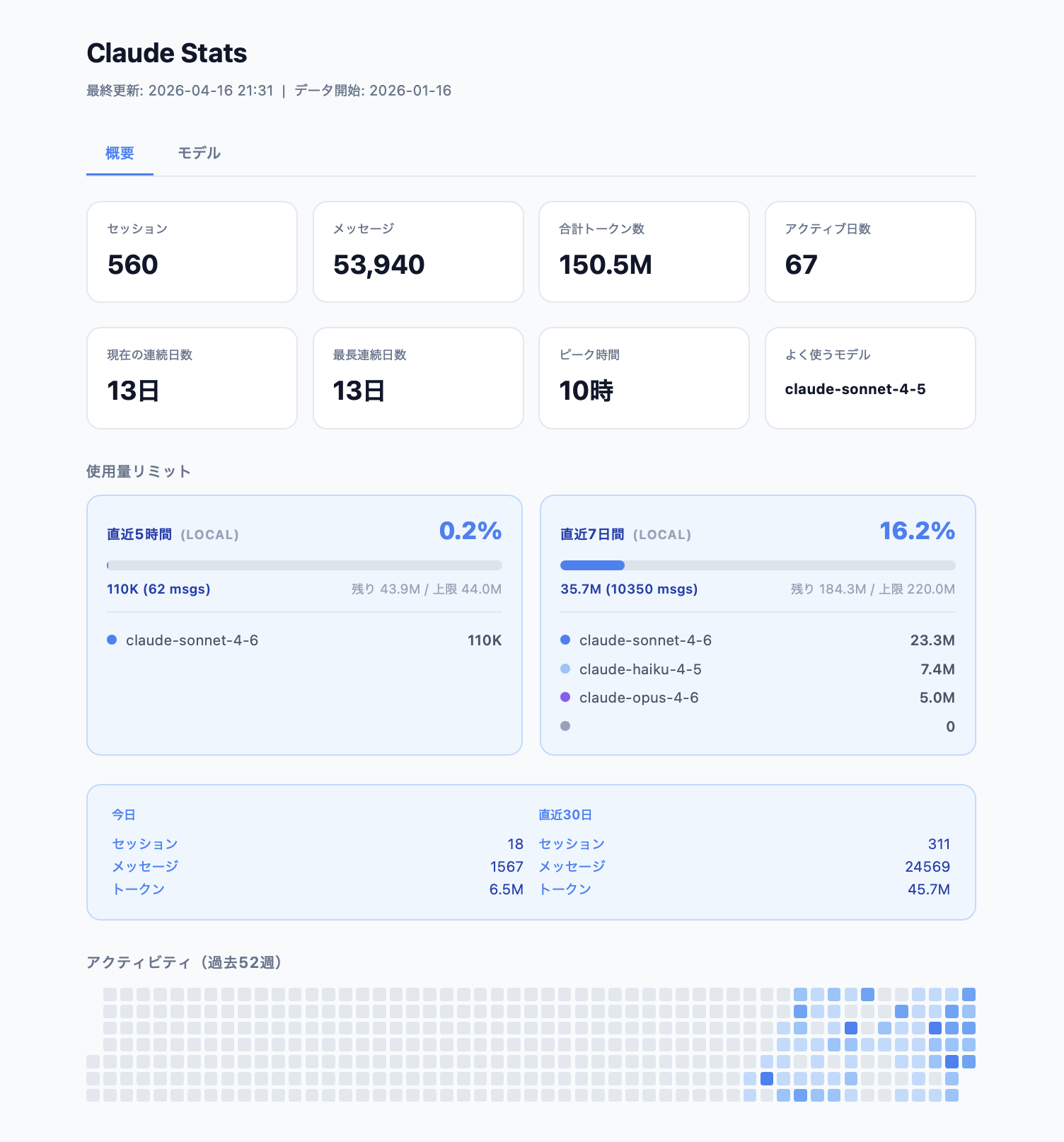 Claude Stats ダッシュボード