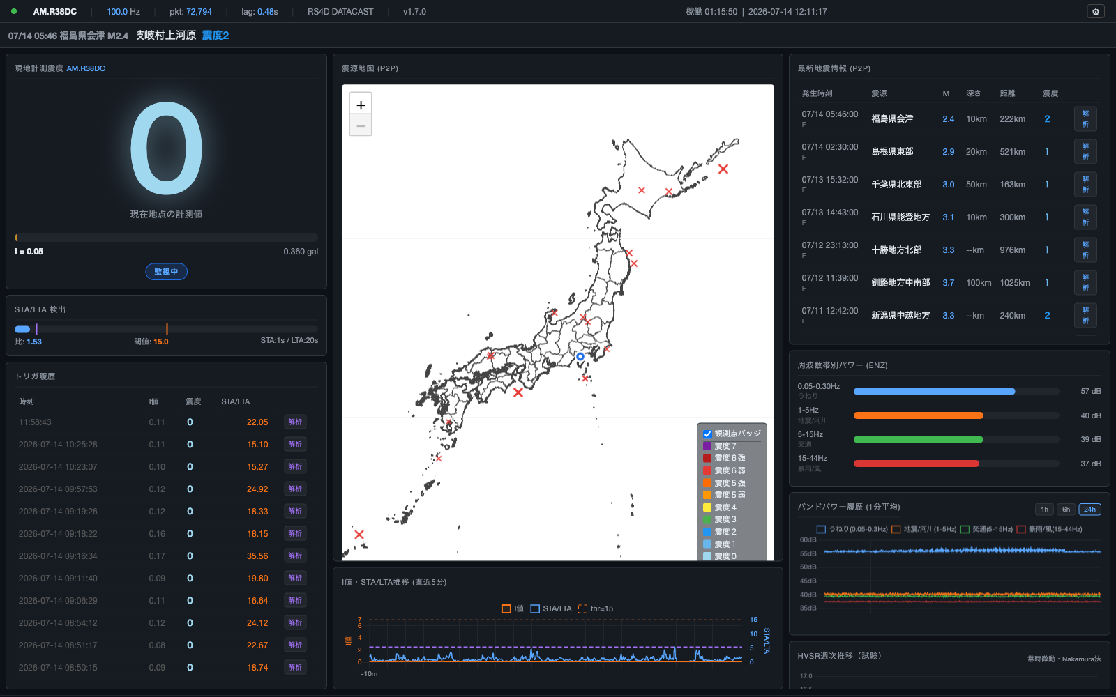 Webダッシュボード全体表示（HVSR週次モニタリングパネル追加後）