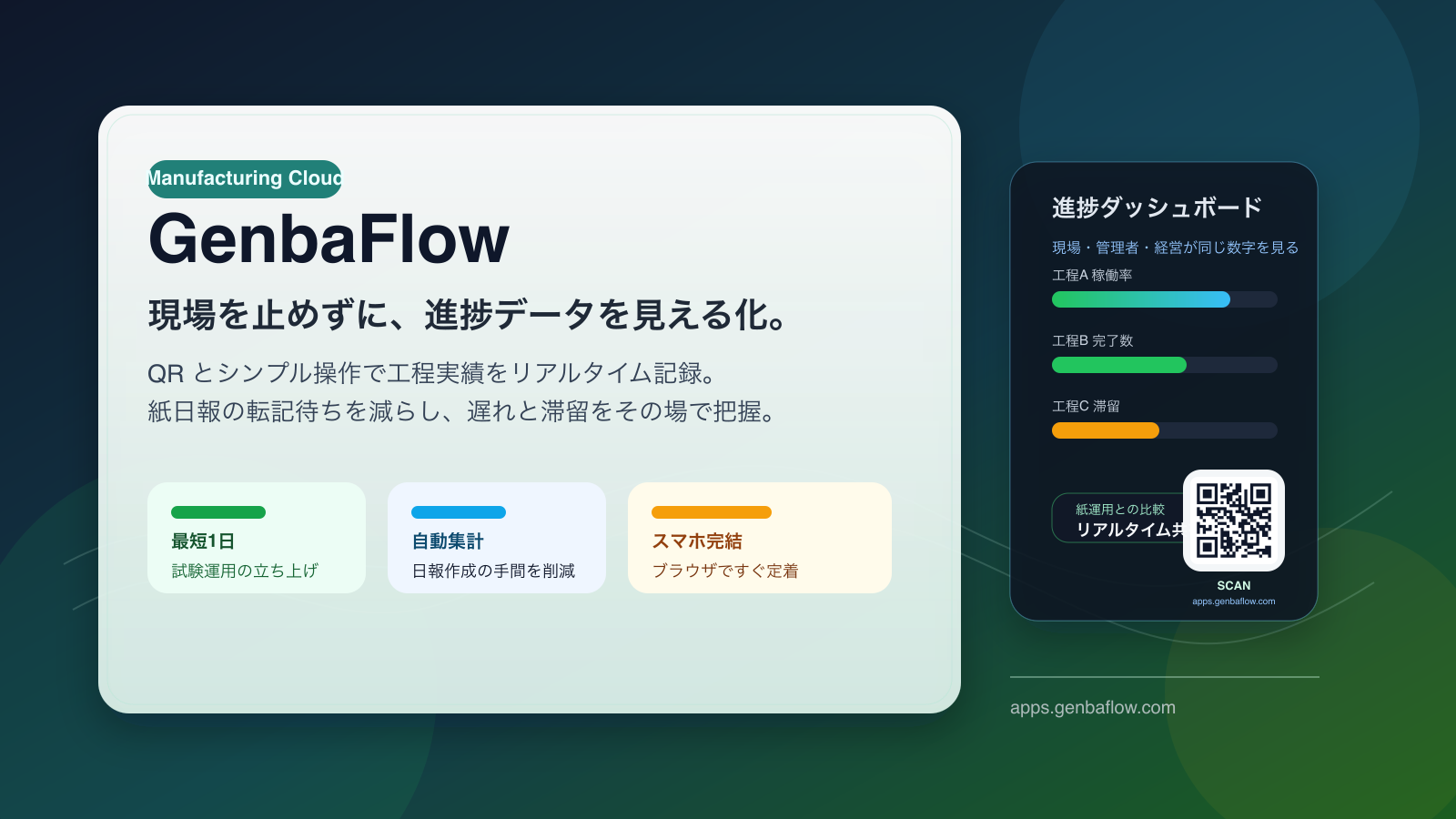 image from 現場DXを、止めずに始める「GenbaFlow」の紹介