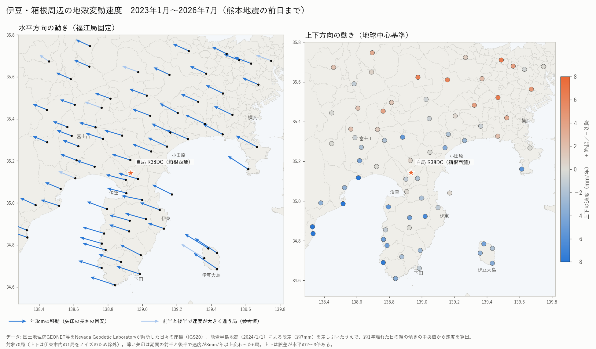 伊豆と箱根周辺の地殻変動速度(2023年1月〜2026年7月)