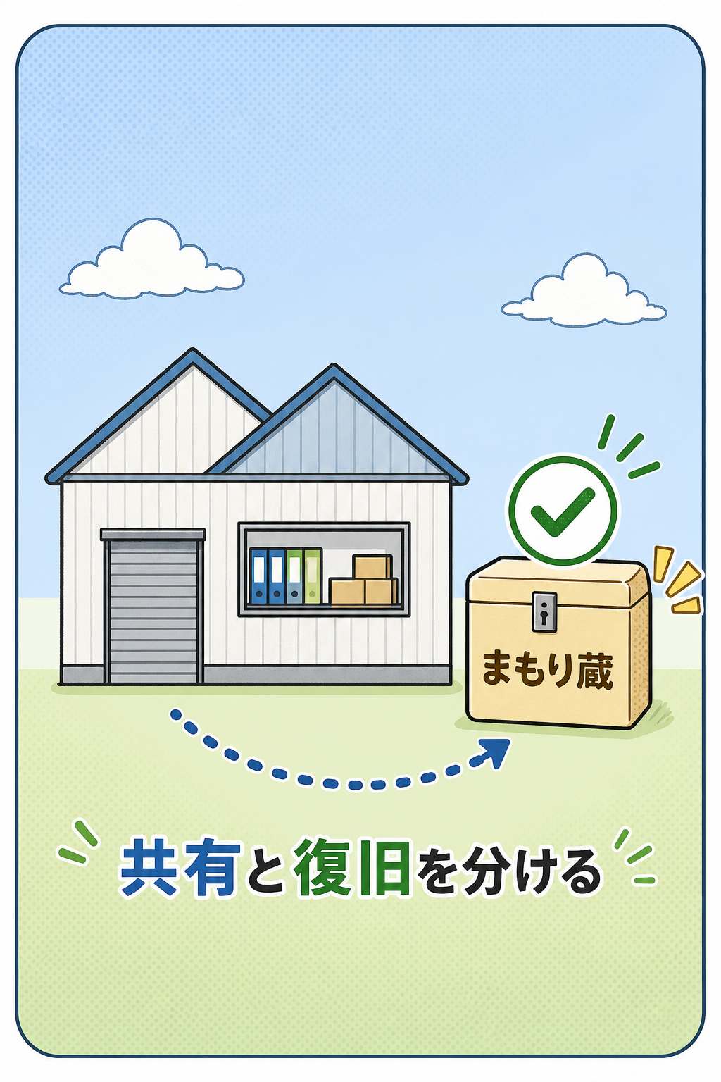 町工場の共有データと復旧用バックアップを分けることを示すコミック風イラスト