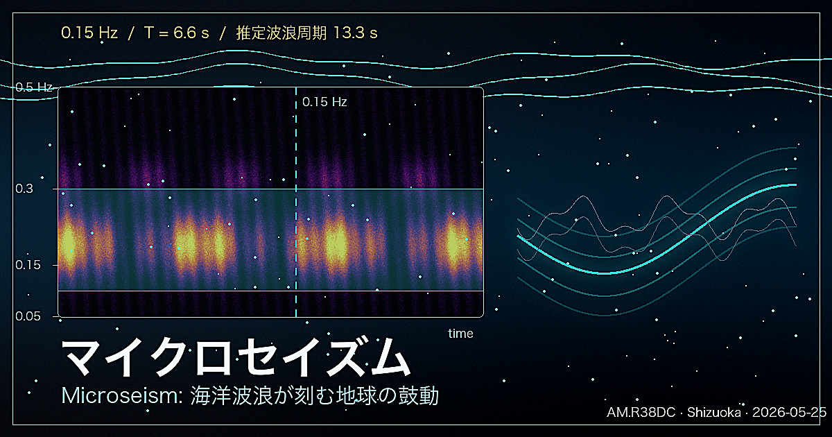 地震計が拾っていたのは、海の波だった
