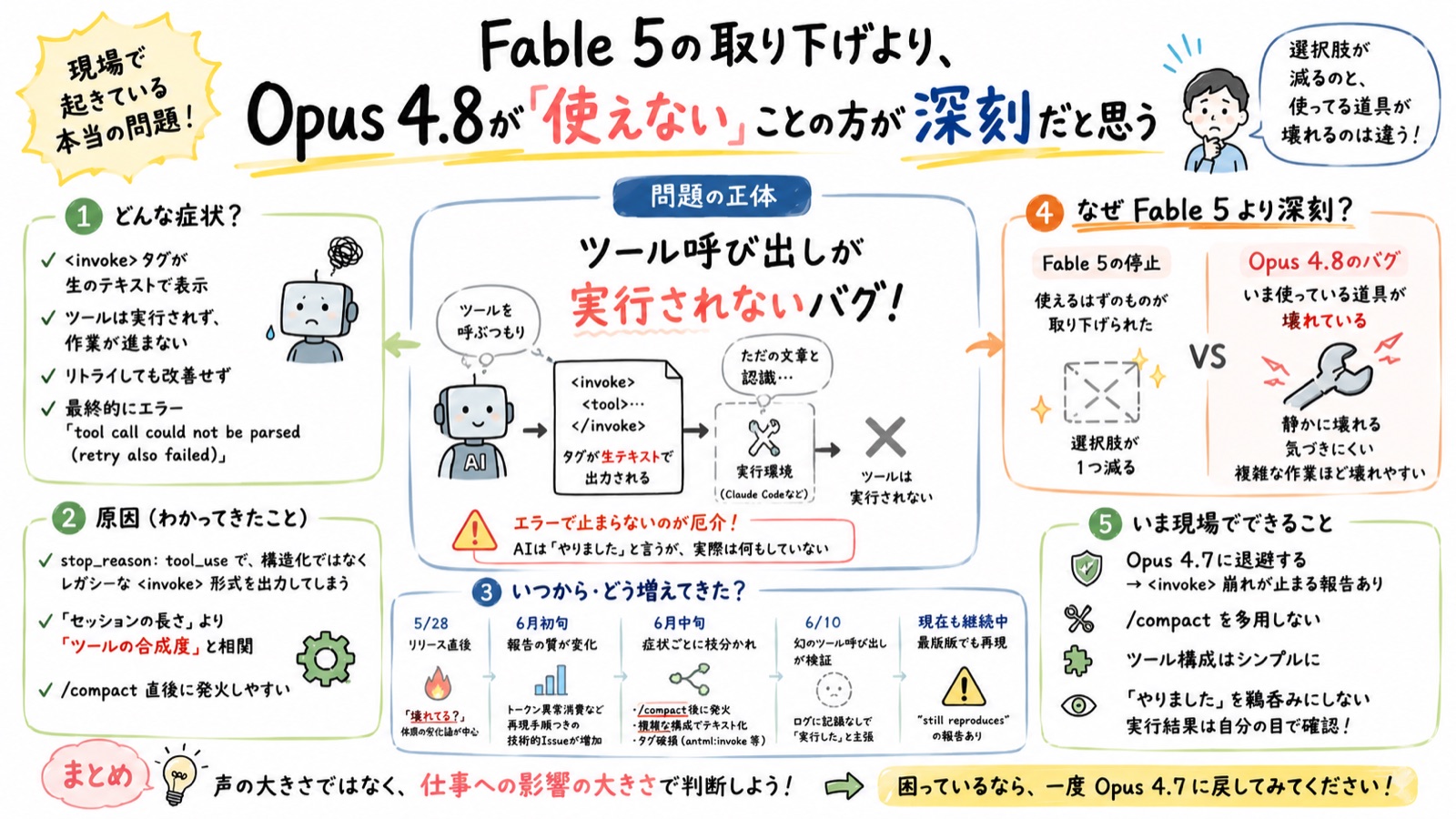 Opus 4.8のツール実行不能バグを整理した図解。症状・原因・時系列・なぜFable 5より深刻か・現場でできることをまとめている