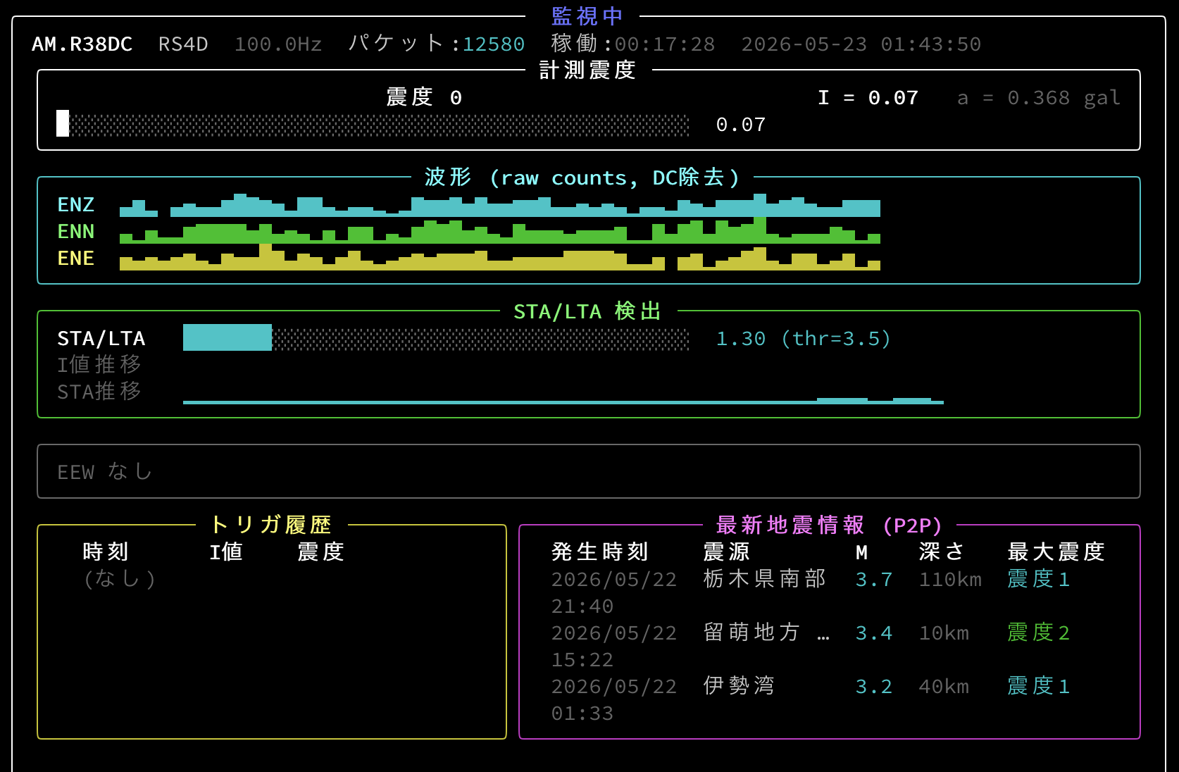Raspberry Shake 計測震度 TUI ダッシュボード