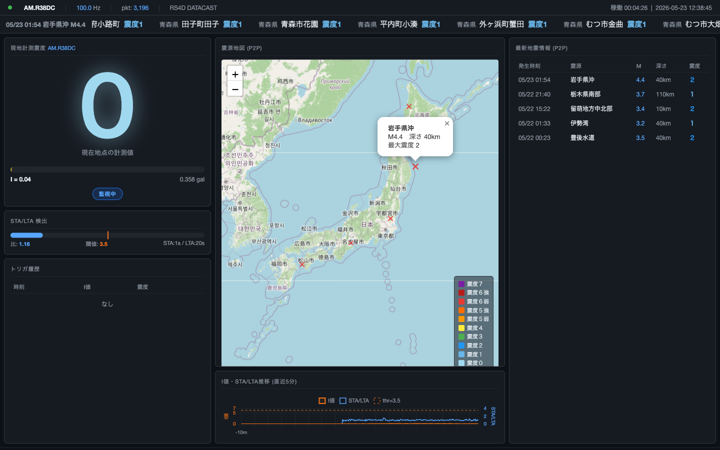 Raspberry Shake 計測震度 Web ダッシュボード