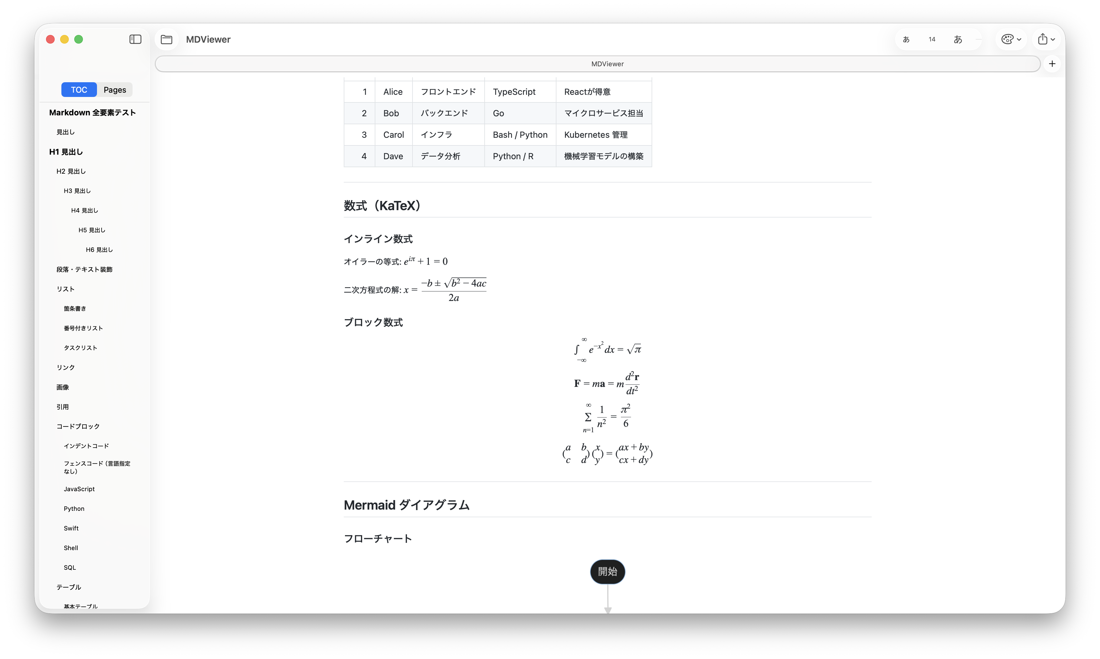 MDViewer showing KaTeX math equations and a Mermaid diagram with TOC sidebar