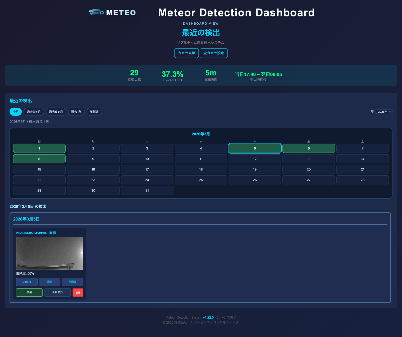 Meteo ダッシュボードのトップ画面